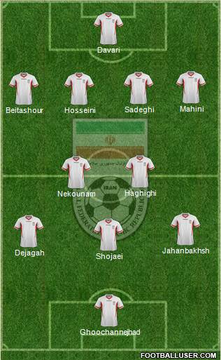 Iran Formation 2013
