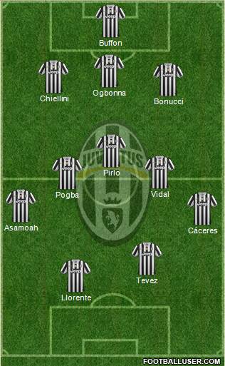Juventus Formation 2013