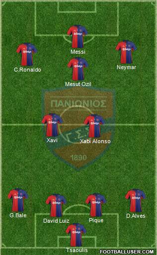 GSS Panionios Formation 2013