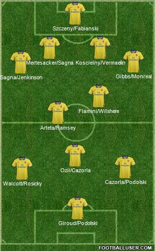Arsenal Formation 2013