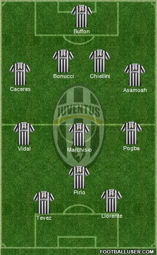 Juventus Formation 2013