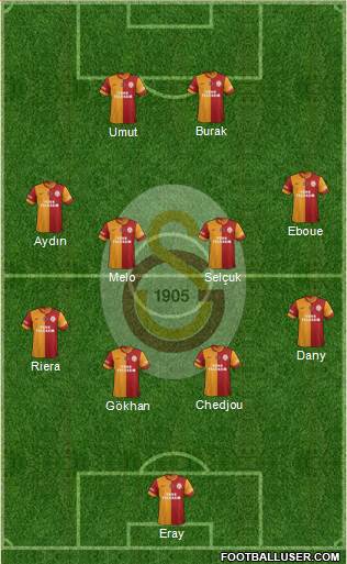 Galatasaray SK Formation 2013