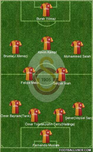 Galatasaray SK Formation 2013