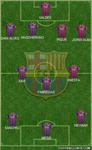 F.C. Barcelona Formation 2013