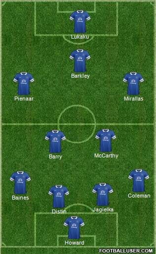 Everton Formation 2013