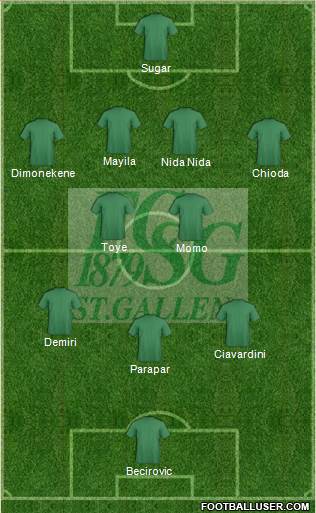 FC St. Gallen Formation 2013