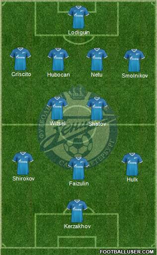 Zenit St. Petersburg Formation 2013