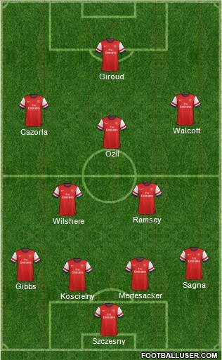 Arsenal Formation 2013