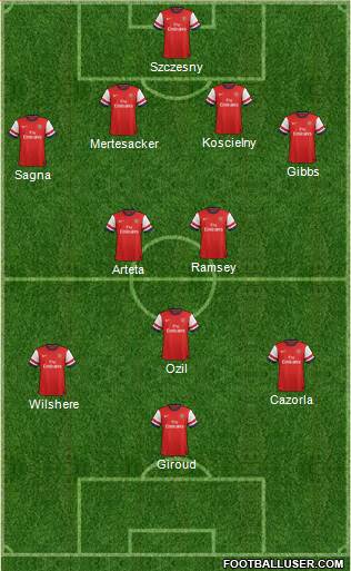 Arsenal Formation 2013