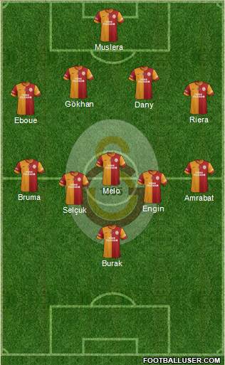 Galatasaray SK Formation 2013