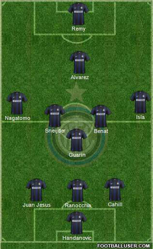 F.C. Internazionale Formation 2013