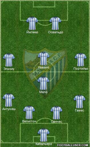 Málaga C.F., S.A.D. Formation 2013