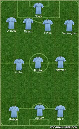 Manchester City Formation 2013