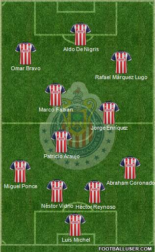 Club Guadalajara Formation 2013