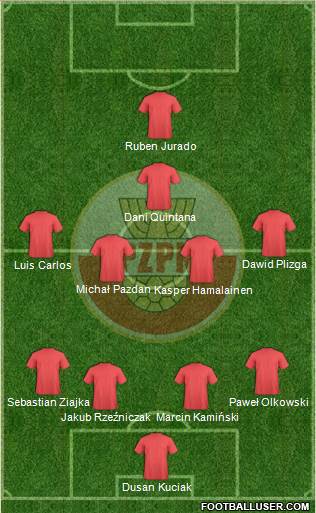 Poland Formation 2013