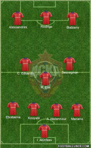 CSKA Moscow Formation 2013