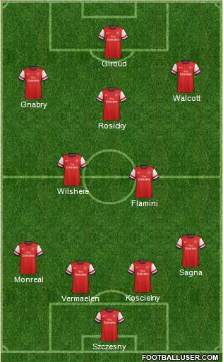 Arsenal Formation 2013