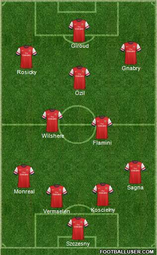 Arsenal Formation 2013