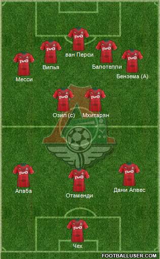 Lokomotiv Moscow Formation 2013
