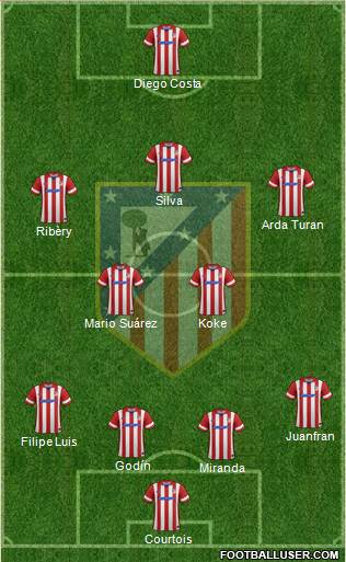 Atlético Madrid B Formation 2013