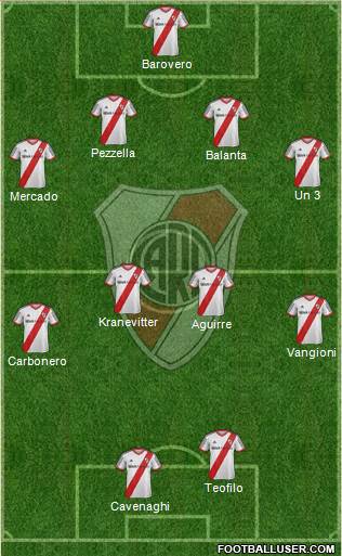 River Plate Formation 2013