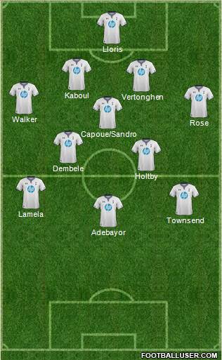 Tottenham Hotspur Formation 2013