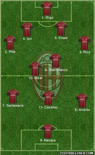 A.C. Milan Formation 2013