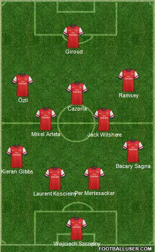 Arsenal Formation 2013