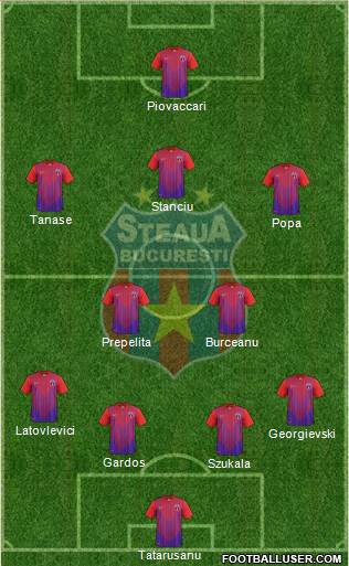 FC Steaua Bucharest Formation 2013