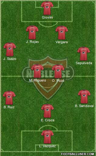 CD Ñublense S.A.D.P. football formation