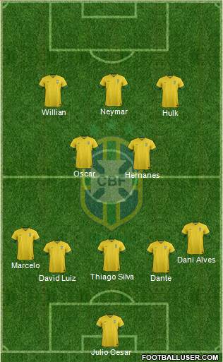 Brazil Formation 2013