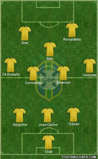 Brazil Formation 2013