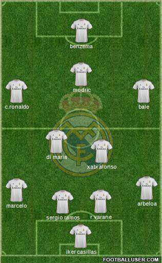 Real Madrid C.F. Formation 2013