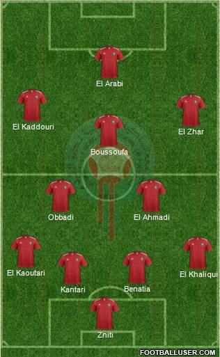 Morocco Formation 2013