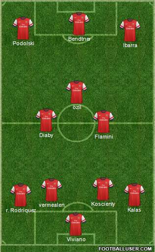 Arsenal Formation 2013