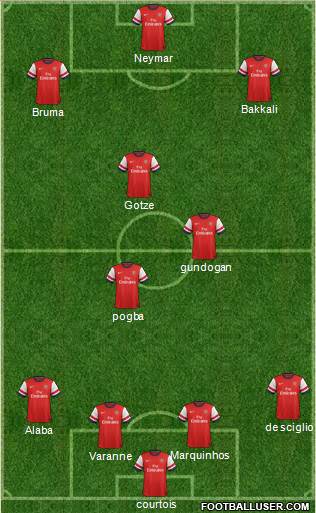 Arsenal Formation 2013