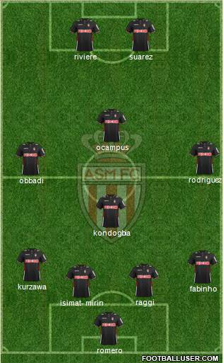 AS Monaco FC Formation 2013
