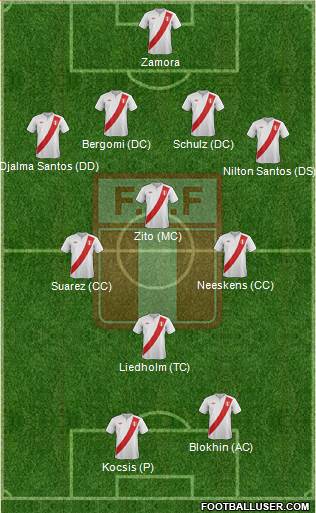 Peru Formation 2013