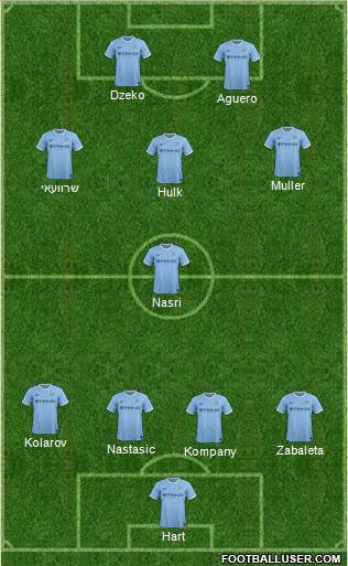 Manchester City Formation 2013