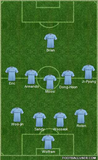 Manchester City Formation 2013
