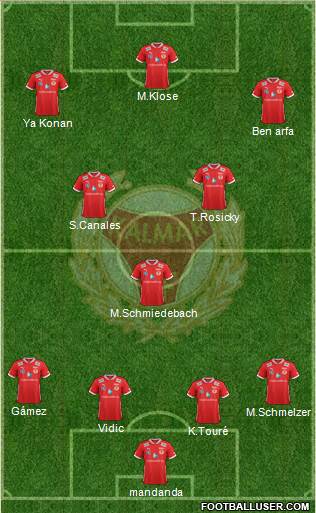 Kalmar FF Formation 2013