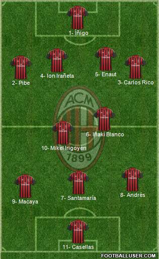 A.C. Milan Formation 2013