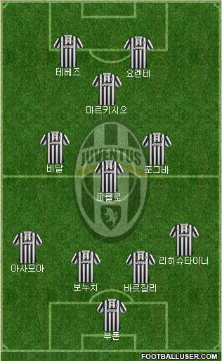 Juventus Formation 2013