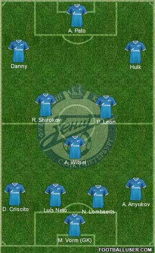 Zenit St. Petersburg Formation 2013
