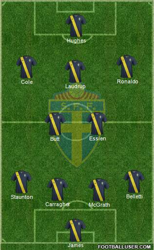 Sweden Formation 2013