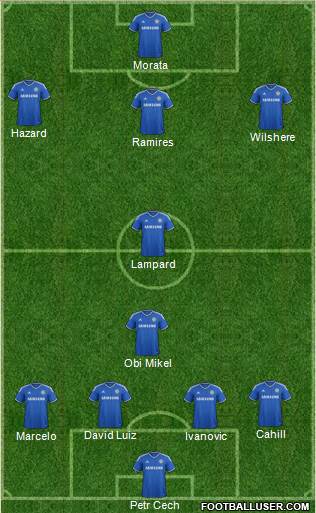 Chelsea Formation 2013