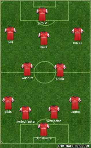 Arsenal Formation 2013