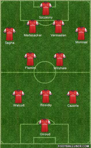 Arsenal Formation 2013