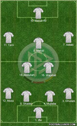 Germany Formation 2013