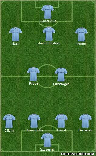 Manchester City Formation 2013